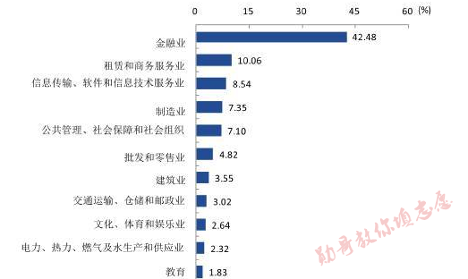 公司注册新动态:简化流程带来高效初创体验