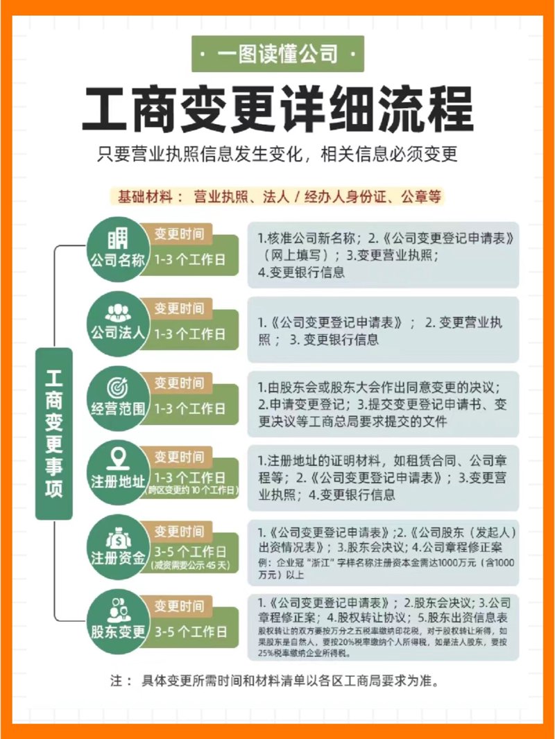 工商变更:企业经营的动态风景线