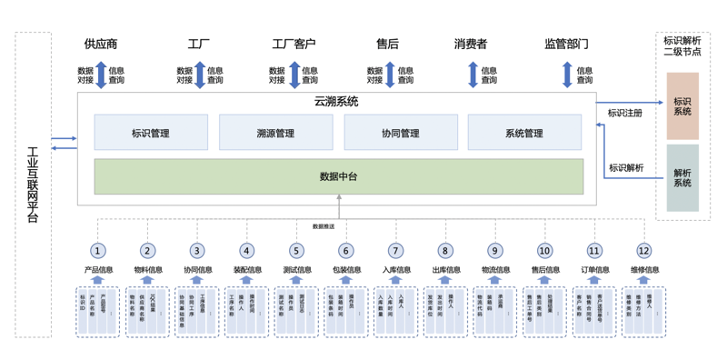 注册公司的那些事儿:一站式解答